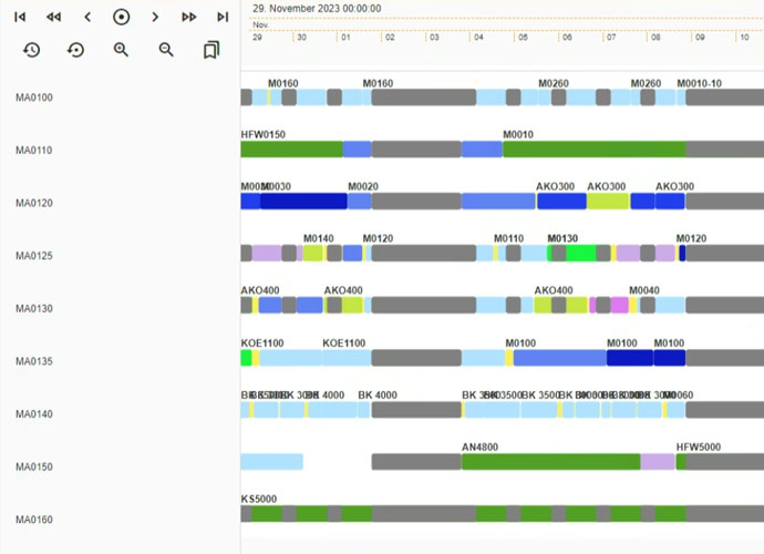 Order planning