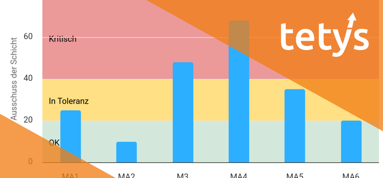 Die Macht von visueller Informationsdarstellung 