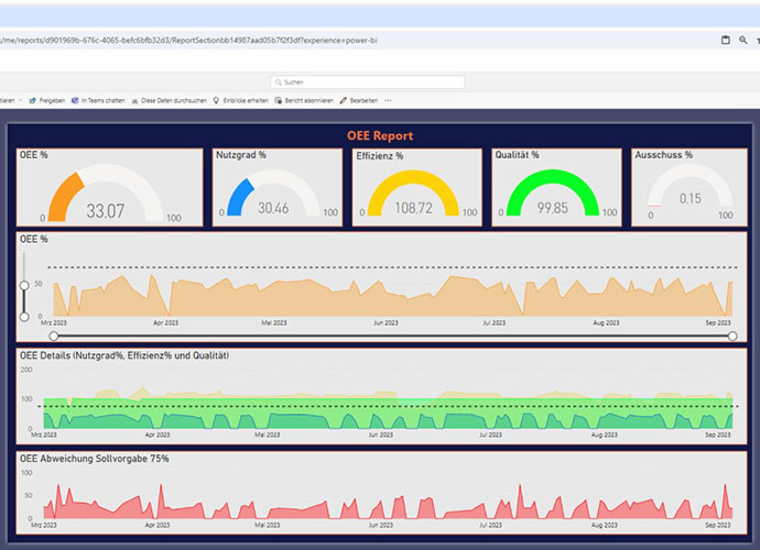 tetys Software: Template zu Power-BI - Bild 1