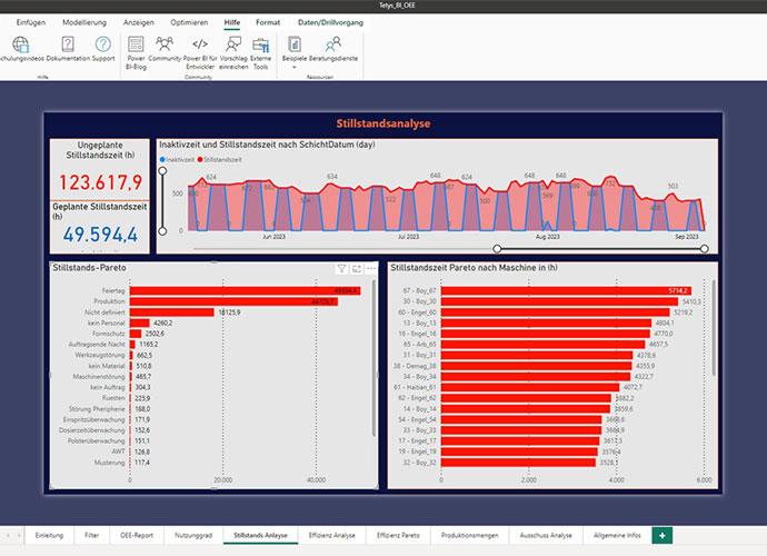 tetys Software: Template zu Power-BI - Bild 2